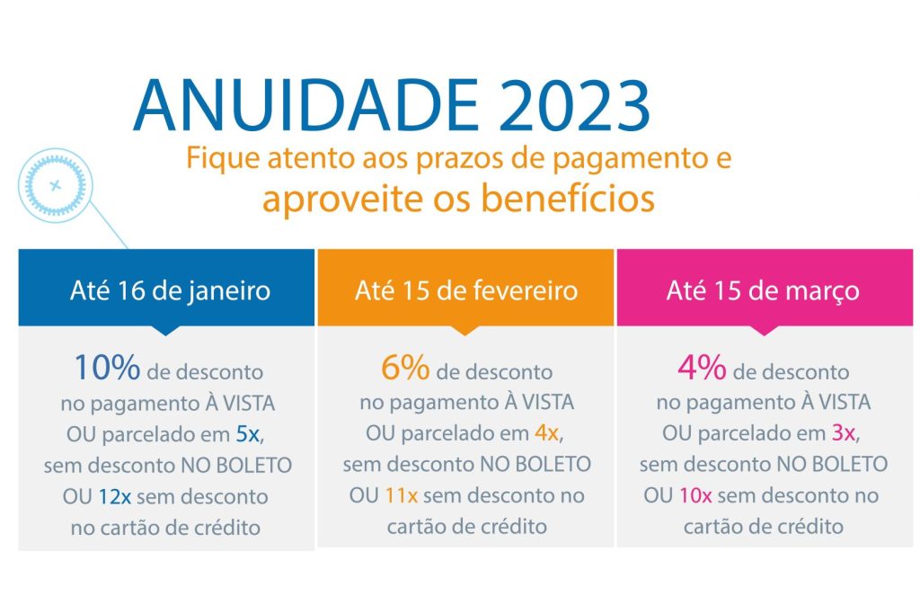 A emissão do boleto para anuidades de 2023.